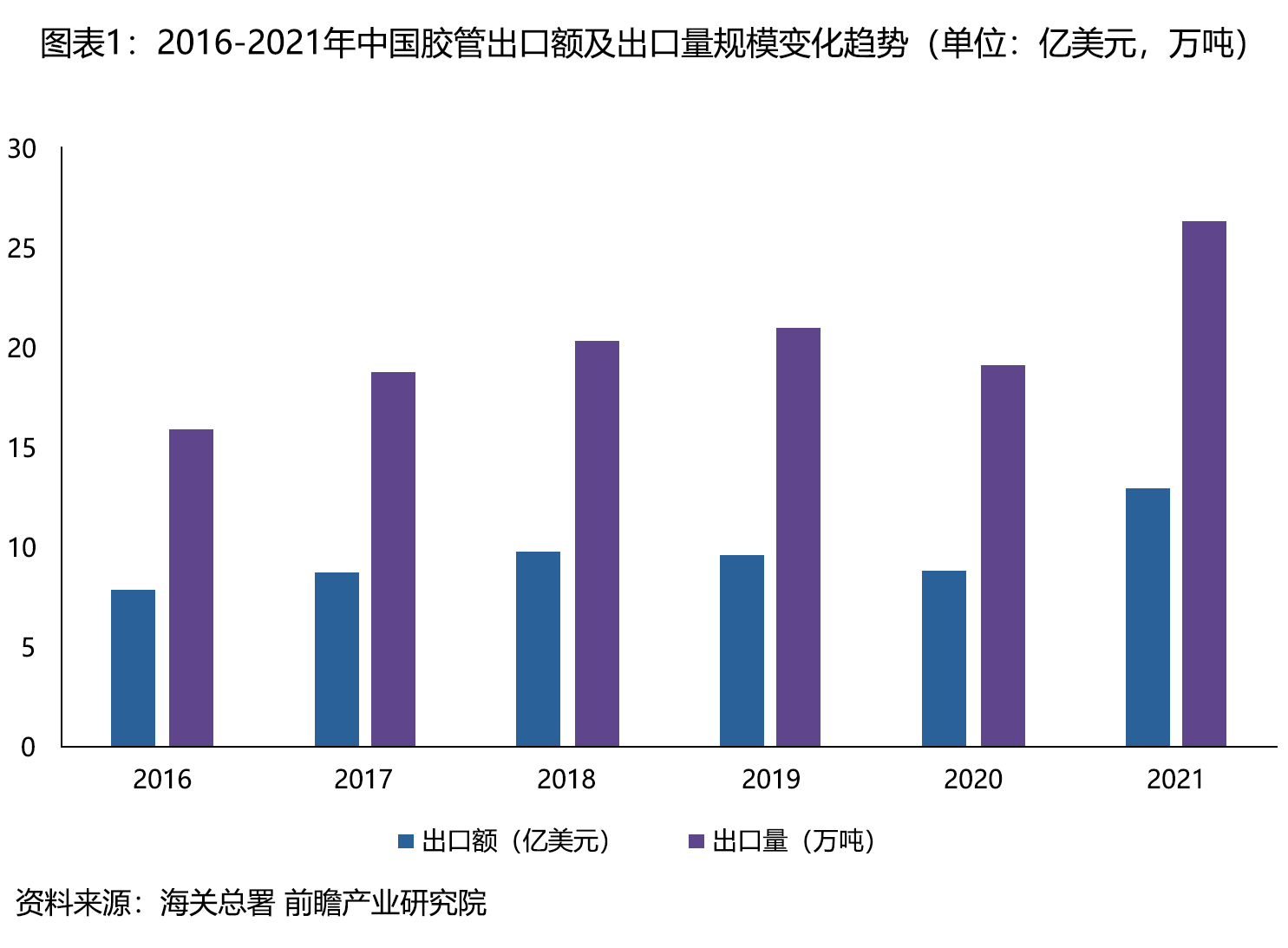胶管,高压胶管,胶管喷码