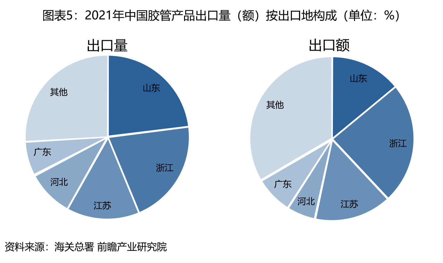 山东胶管,浙江胶管,胶管型号，胶管规格