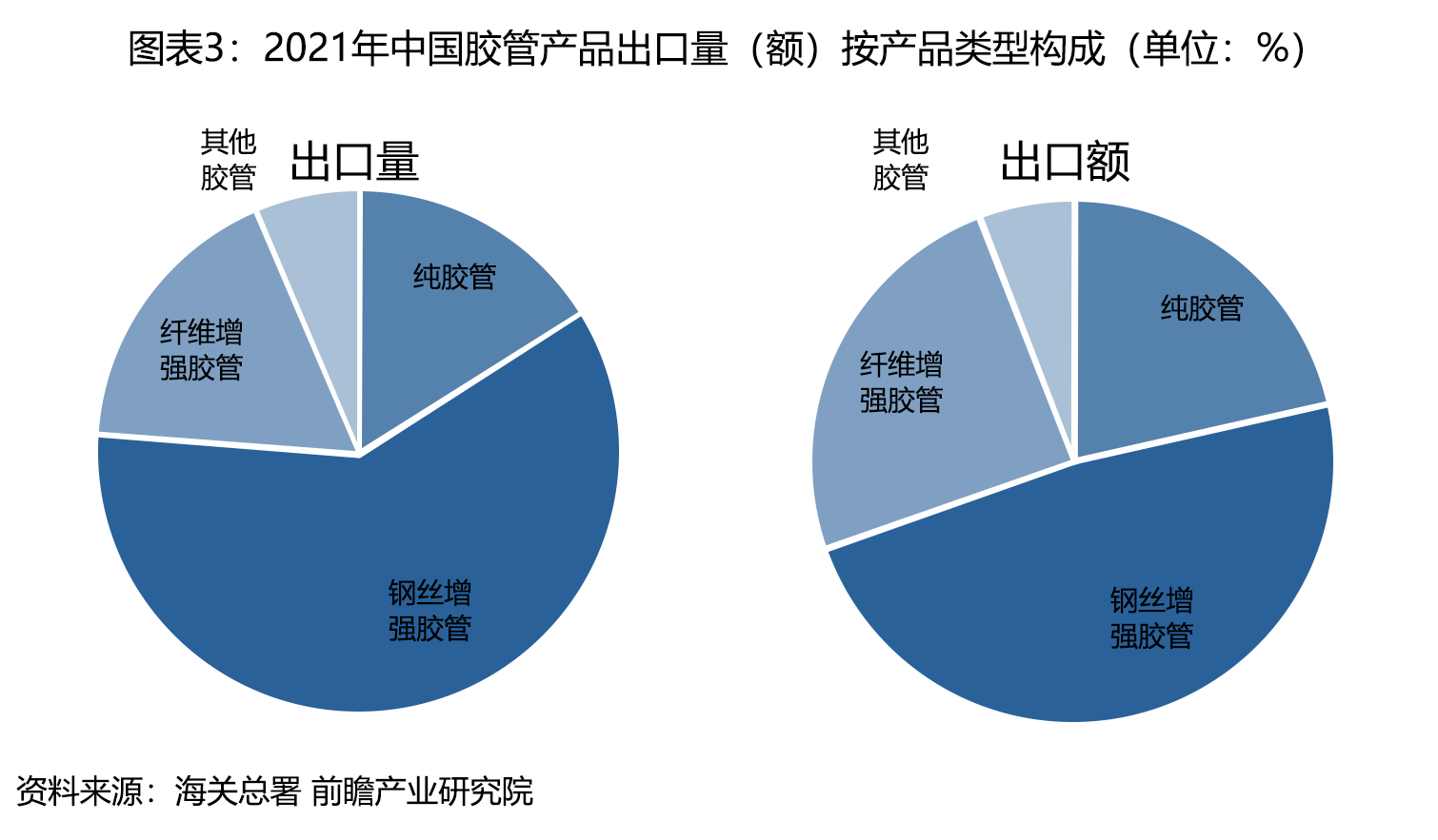 钢丝胶管,胶管打标