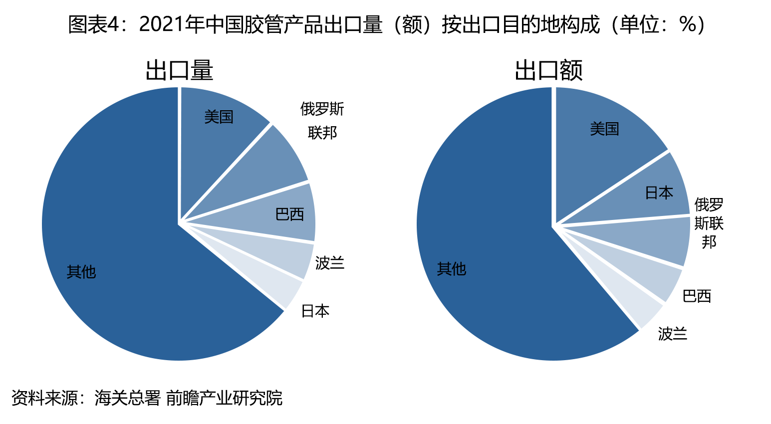 胶管出口,胶管型号喷印